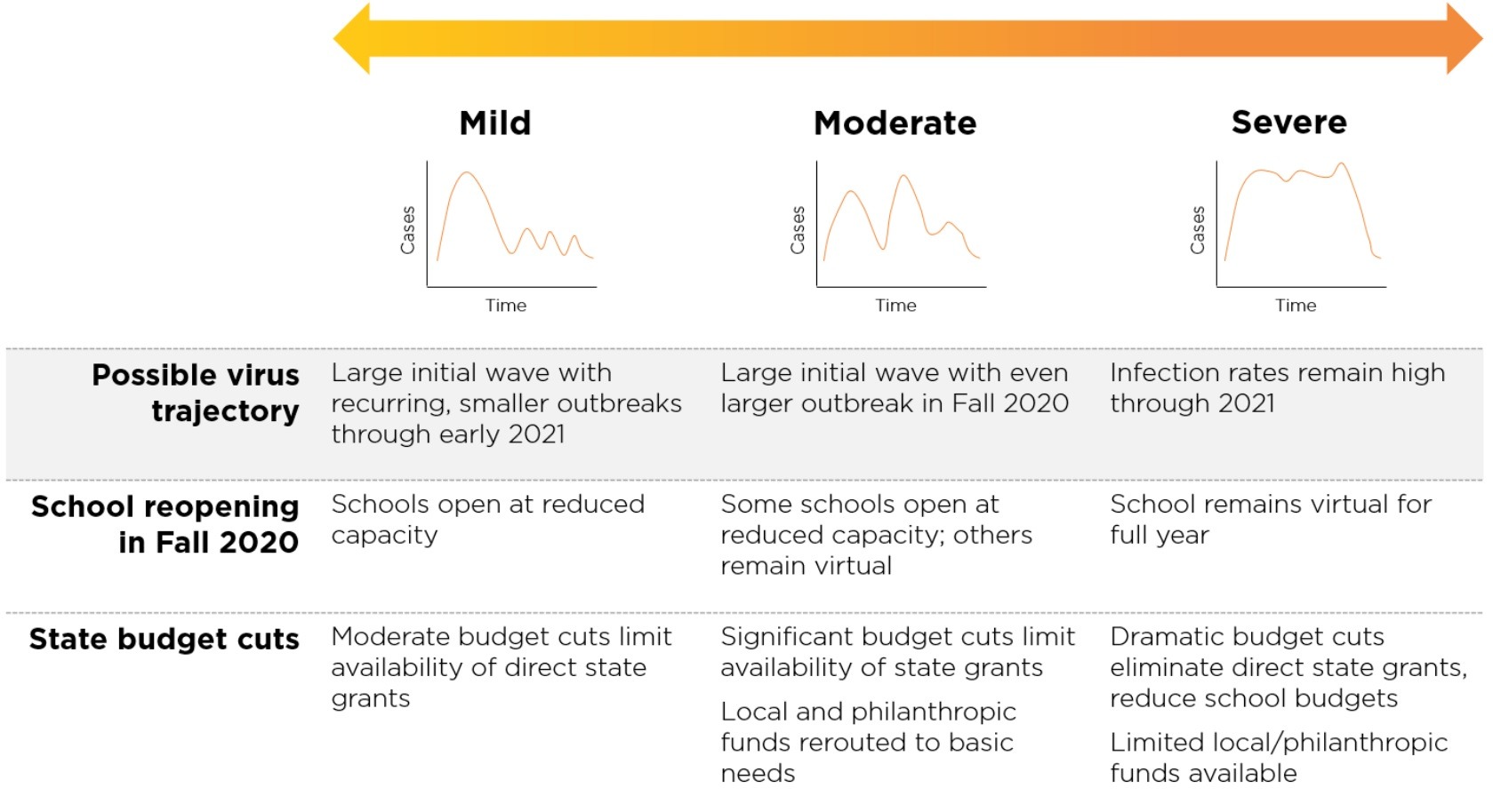 scenarios graphic