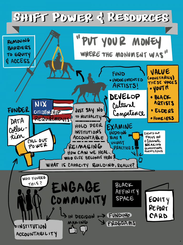 Shift Power and Resources