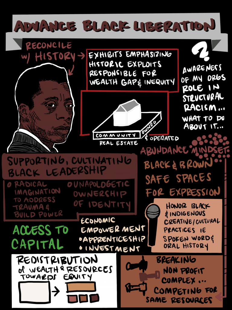 Advance Black Liberation