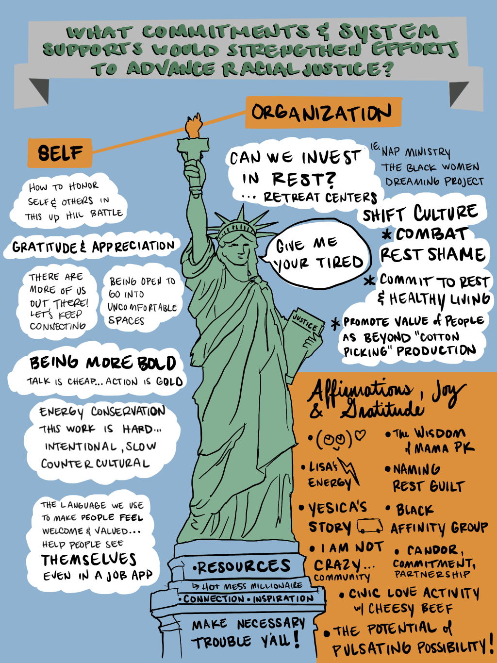 Supports to Advance Racial Justice